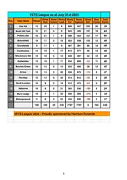 Latest Vets Table.